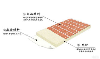 供应办公室外墙装饰一体板 现代建筑材料的卓越选择